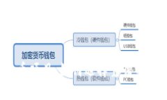 优质虚拟币项目：如何选择靠谱的投资方向？