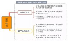 天喻信息的数字货币：你了解了吗？