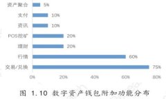 我无法提供关于“tokenim”是否可用的具体信息，