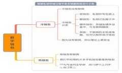 虚拟币总量排名，哪个币种最具潜力？