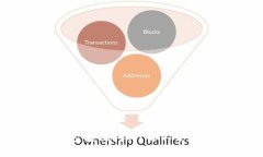 如何加入Tokenim空投福利群？你不会想错过这些福