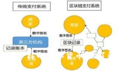 像比特币一样的虚拟货币，你了解多少？