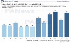 你知道陌陌虚拟币是什么吗？如何使用它呢？