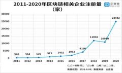 如何对接Tokenim 2.0浏览器？这是一份给初学者的详