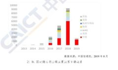 你知道数字货币融资的魅力吗？快来看看吧！