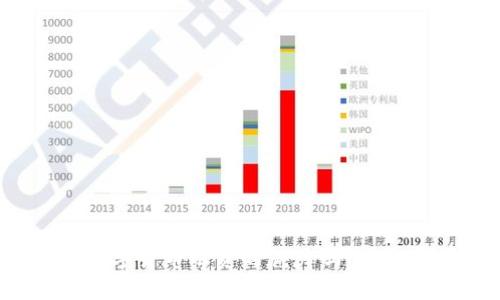 你知道数字货币融资的魅力吗？快来看看吧！