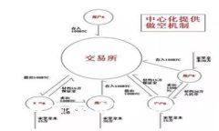 如何聪明地薅虚拟币？教你几招轻松赚币！