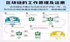 如何在Tokenim上进行实名认证？你知道该怎么做吗