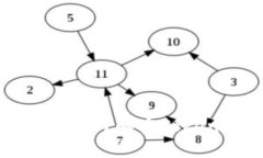 如何领取分叉币？解密Tokenim的秘密！
