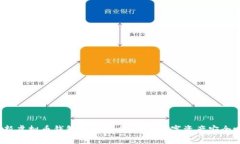 最新虚拟币钱包全球排名，你的数字资产安全吗