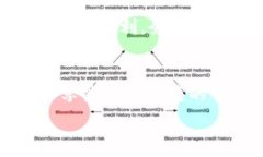  итог      如何用虚拟币充话费？这可是个省钱
