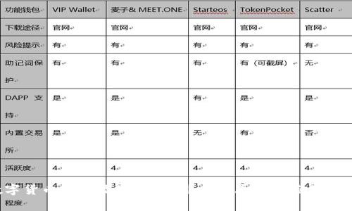数字货币真的能改变未来？来看看它的应用场景！
