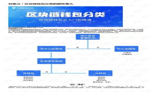 忘记Tokenim 2.0钱包密码怎么办?看这里!
