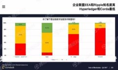 你了解虚拟货币的币币交易吗？来看看这个新兴