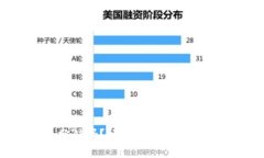 你知道虚拟币分销吗？让我们来聊聊这背后的奥