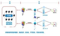 你知道克罗地亚的虚拟币吗？为什么它值得关注