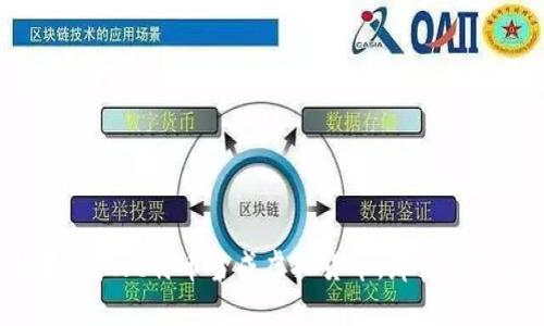 如果只把比特币当成虚拟货币,那你就错了!