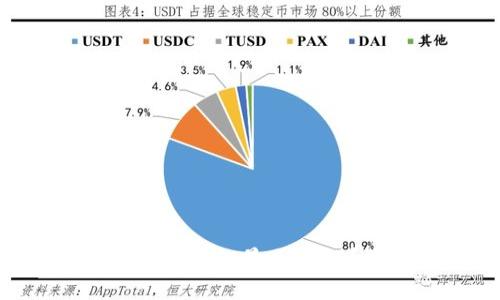 TokenIM 2.0 中为什么 BTC 显示为 0?你也有这样的疑惑吗?