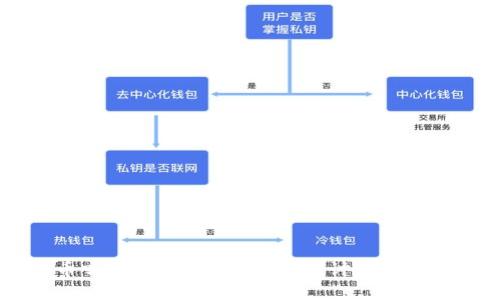 你了解ETA币吗?让我们一起深入探讨虚拟货币的世界吧!