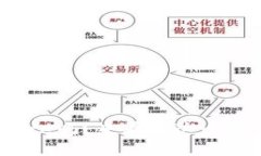 你听说过虚拟币Dice吗？来看看这个加密货币的未