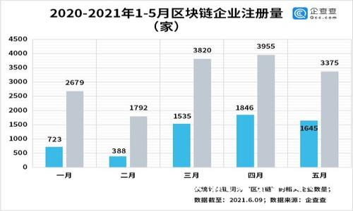 虚拟币有哪些可以交易？新手必看！