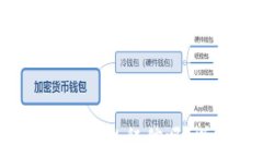 虚拟币投资会影响你的征信吗？听听专家怎么说