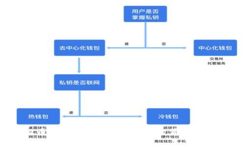 虚拟币飞鸟计划：你了解它的背后故事吗？