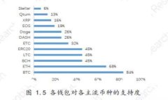 微软与虚拟币：未来金融的颠覆者还是昙花一现
