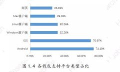 雷达币真的算虚拟币吗？来看看它的真实面目！