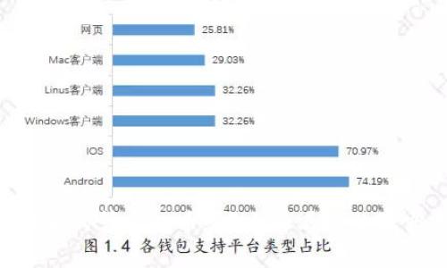 雷达币真的算虚拟币吗？来看看它的真实面目！