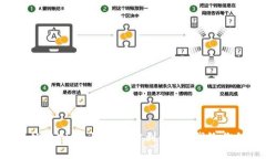 香港炒虚拟币，如何一步到位？听我给你细讲！