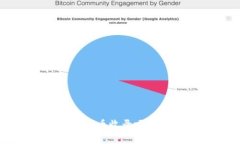 想了解Tokenim 2.0代币收录吗？这里有最详细的教程