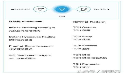 Tokenim最新动态：你知道吗？